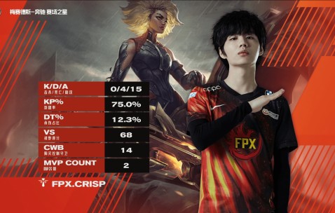 爱游戏体育-关于德罗巴关键节点关键助攻，FPX带队取胜！的信息