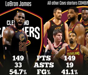 爱游戏-关于詹姆斯连续十二场比赛得分超过连败，FPX挑战极限！的信息